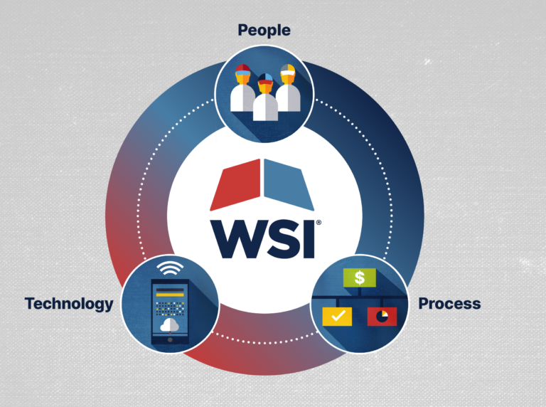 WSI graphic representing people, process, technology