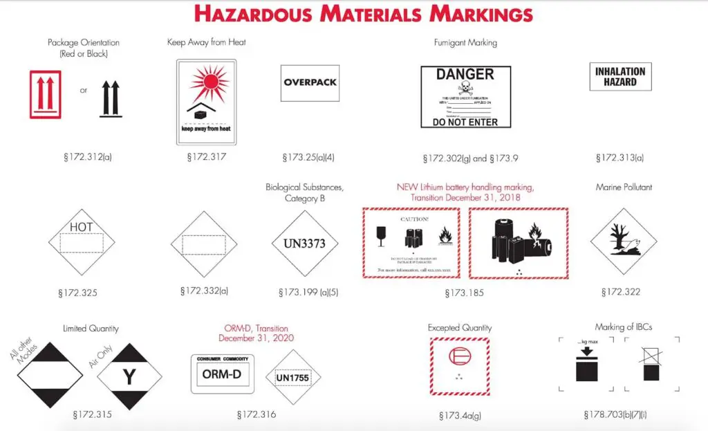 Hazardous materials labeling and regulations