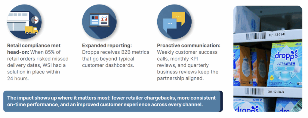 Retail compliance and customer communication overview