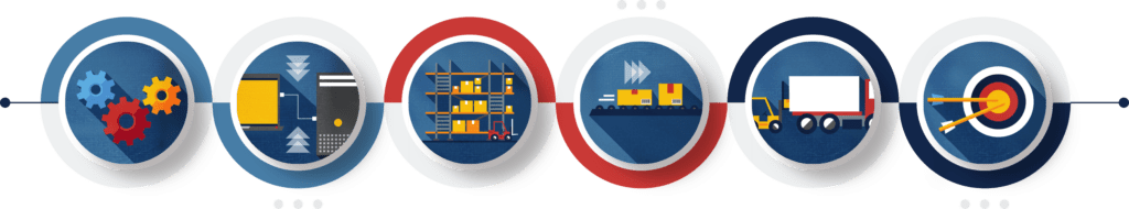 icons representing the supply chain